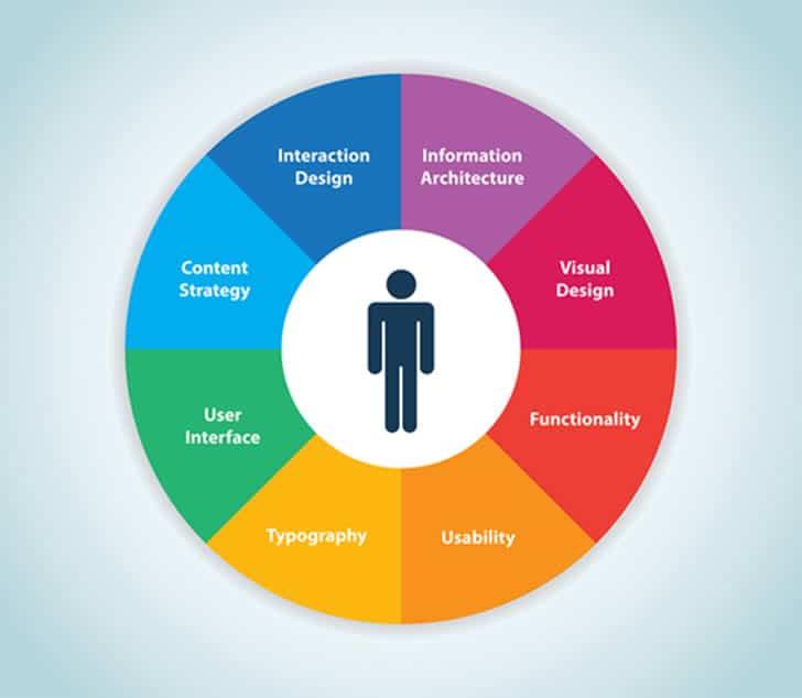 Enhancing User Experience: Features to Look Forward To