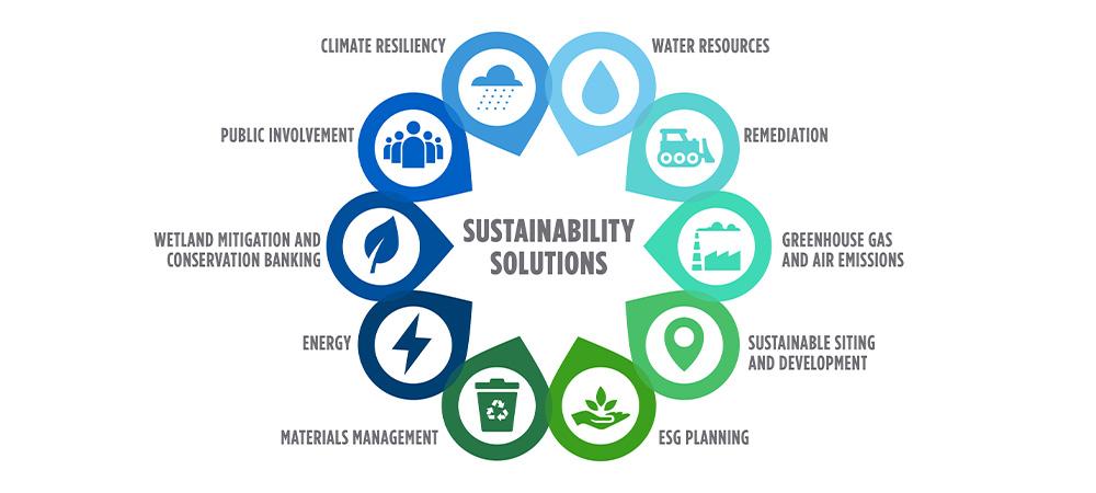 Sustainable Solutions: Greening Brussels Airport’s Renovation for a Brighter‍ Future
