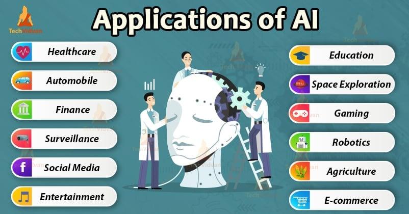Strategic Advantages of a 18x Faster Experience in AI Applications