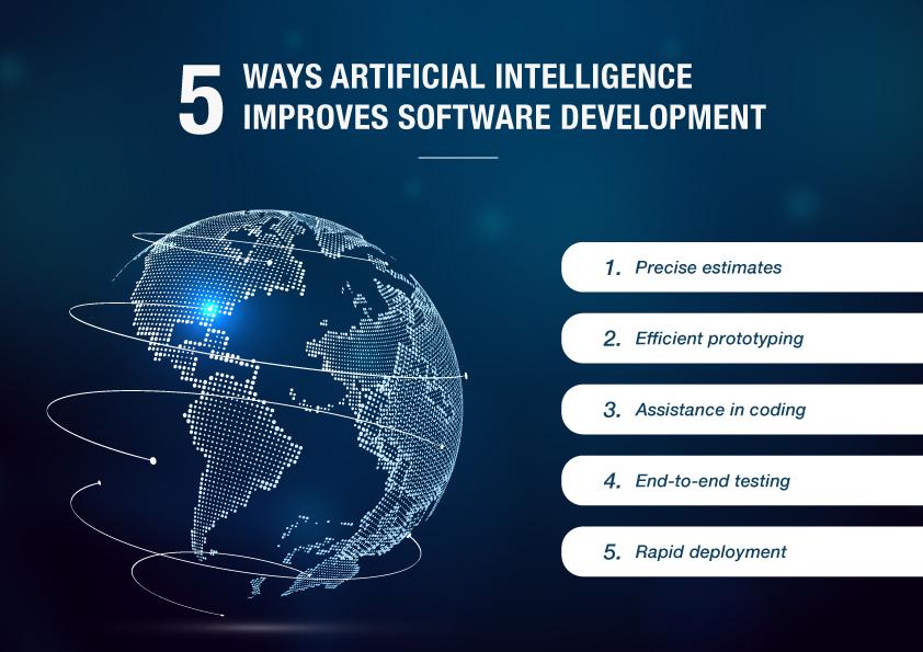 Challenges and Considerations for Implementing AI in Software Development