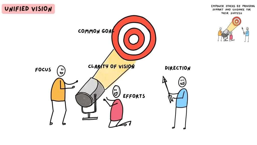 crafting a Unified Vision: Strategies for Aligning Stakeholders in Virtual spaces