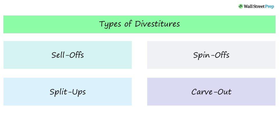 Navigating Consumer Impact: Benefits ⁣and ‌Drawbacks of a Divestiture