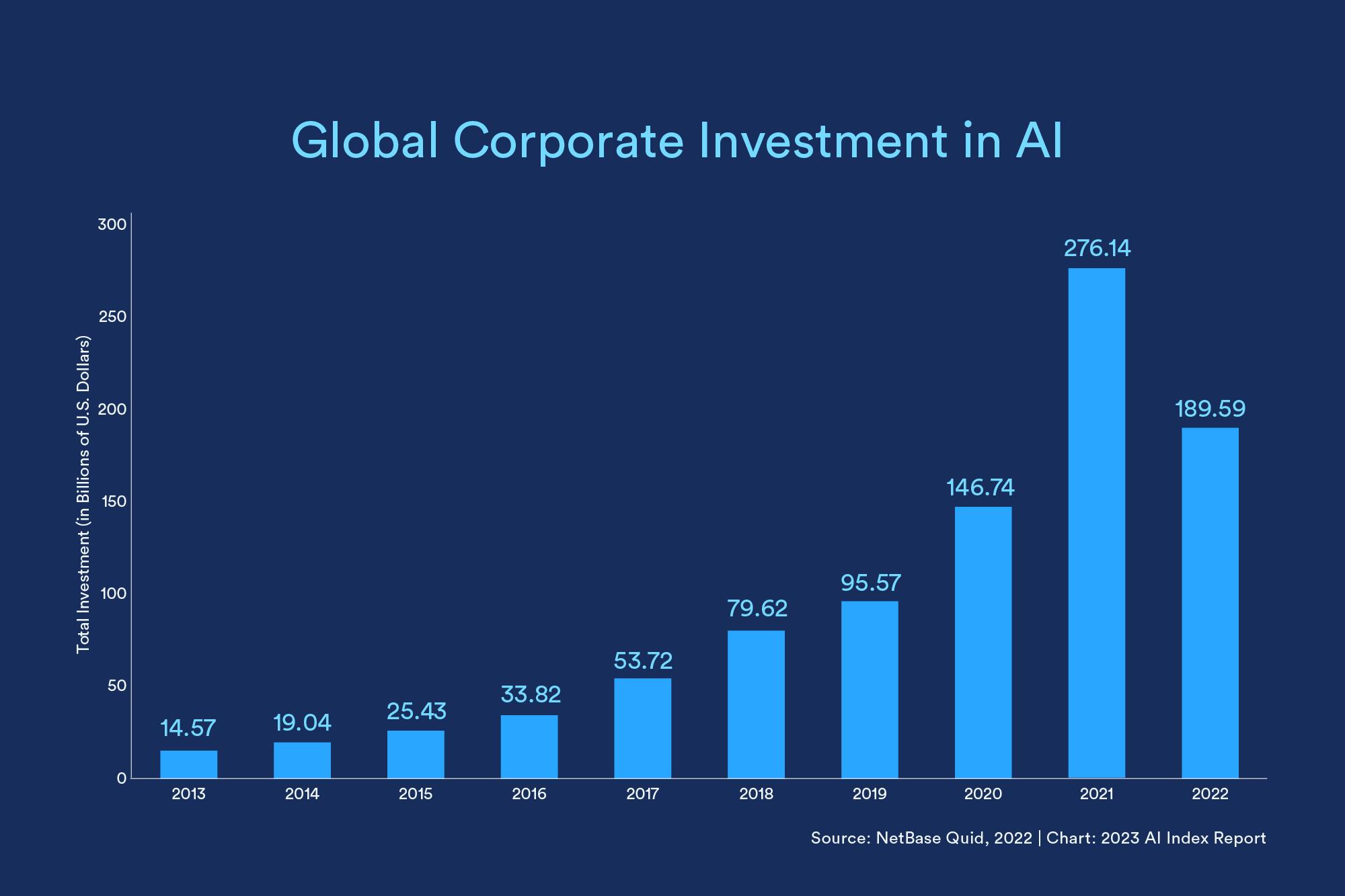 AI Investments: Unpacking Strategies for Future Growth