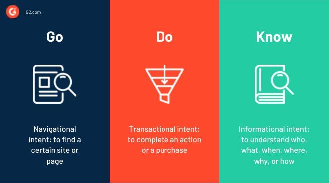 Distinct Objectives: Navigating ⁤the⁤ Pathways of‌ User Intent‌ and Search​ Visibility