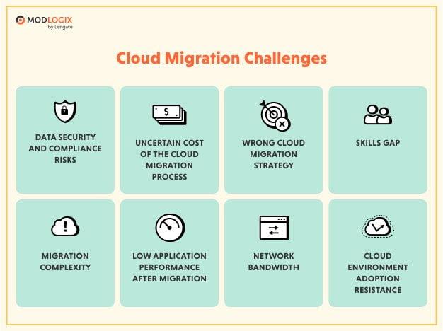 Understanding Migration Challenges through Data Analysis