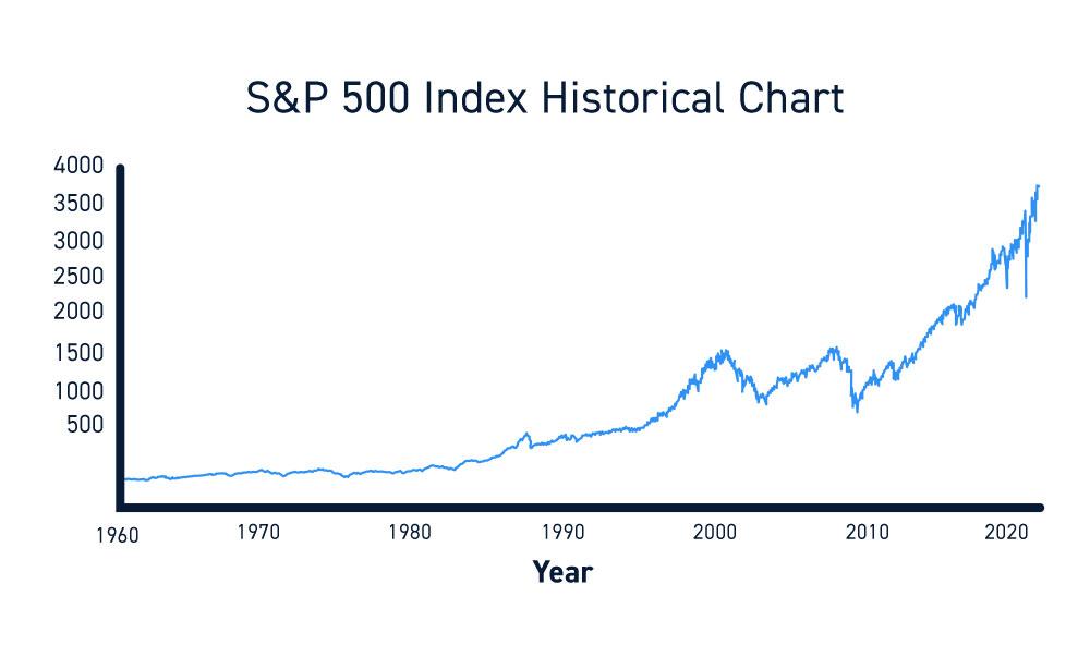S&P 500 Gains Momentum: What Today’s Performance tells Investors