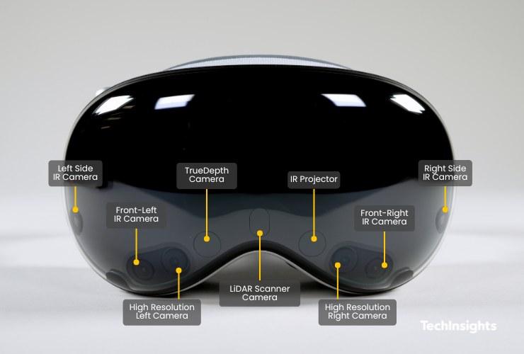 Camera Performance ⁣analysis of Apple Vision Pro and Meta Quest 3