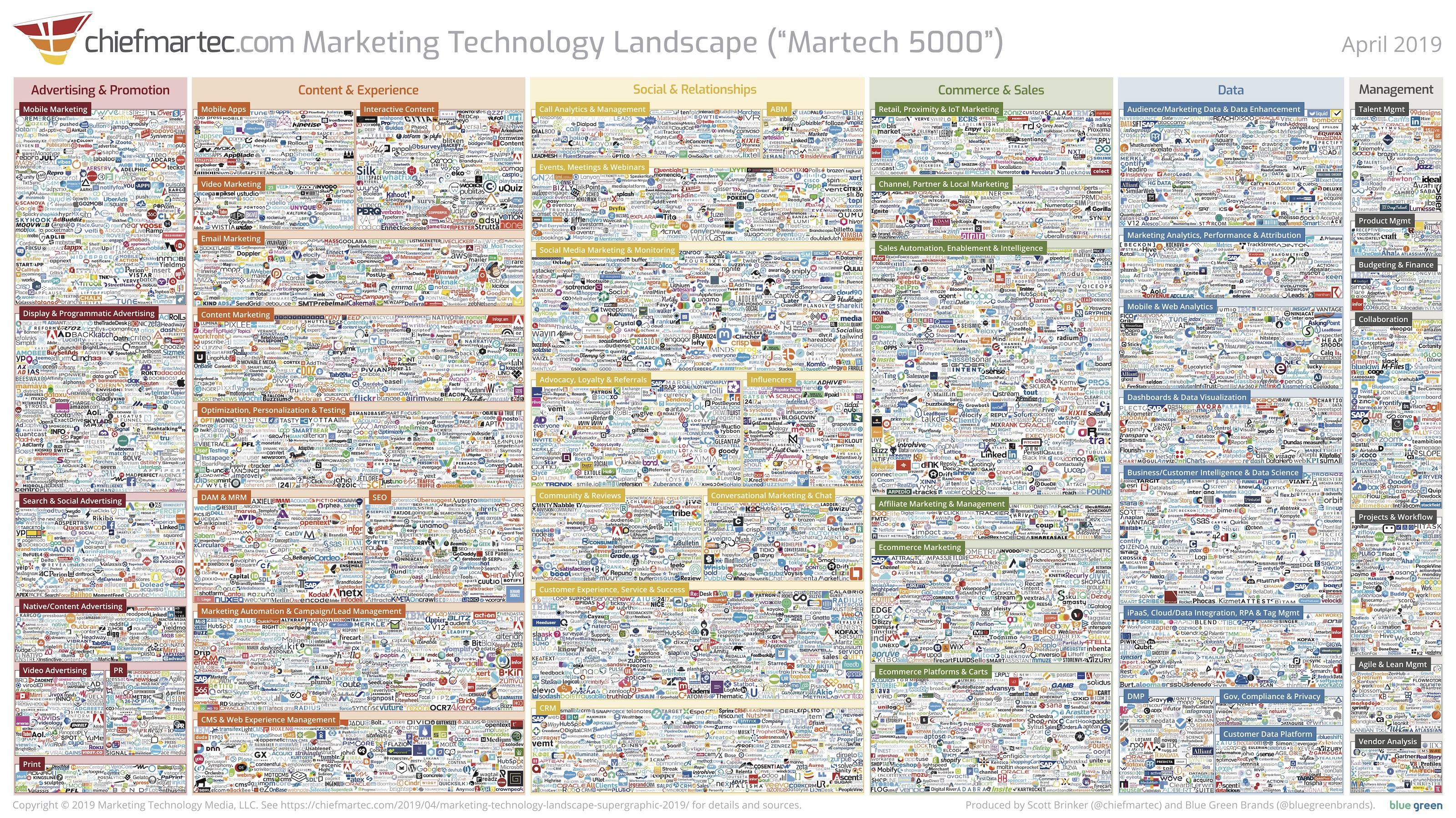 Expert Recommendations for Navigating the Tech Landscape
