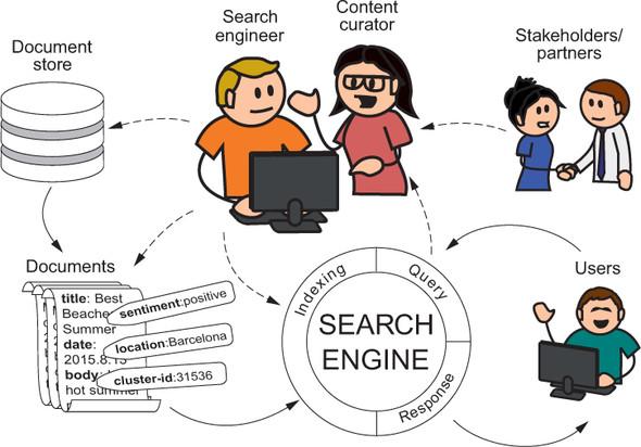 Strategies for ⁤Enhancing Search‍ Engine Relevance and⁢ User Trust