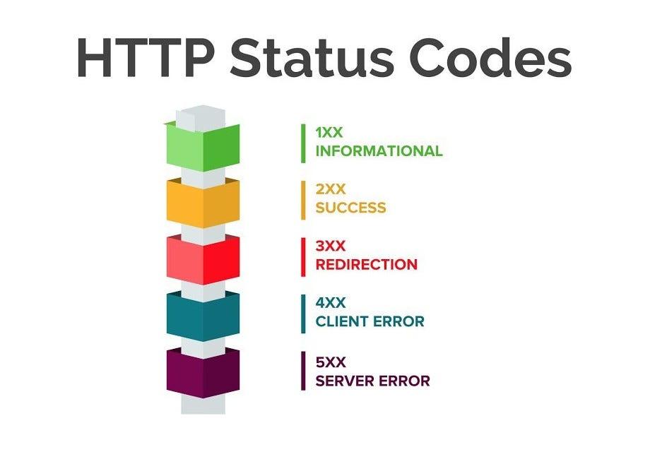 Essential Status Codes That Google Monitors Closely