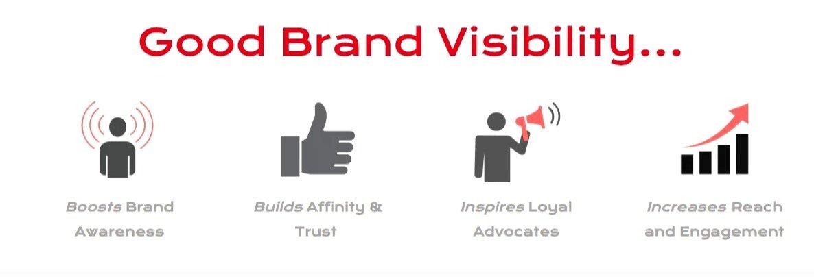 Strategies to Enhance Brand Visibility Amid Changing Engagement Patterns