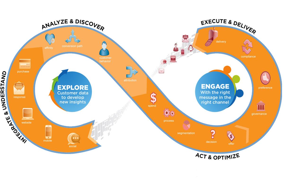 Leveraging⁣ Data for Personalized Engagement Strategies