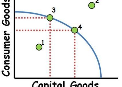 Breaking Into New Markets With PPC: Key Considerations