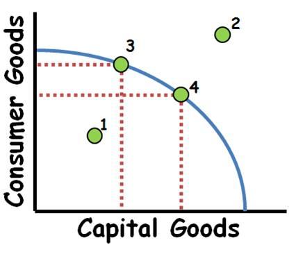Breaking Into New Markets With PPC: Key Considerations