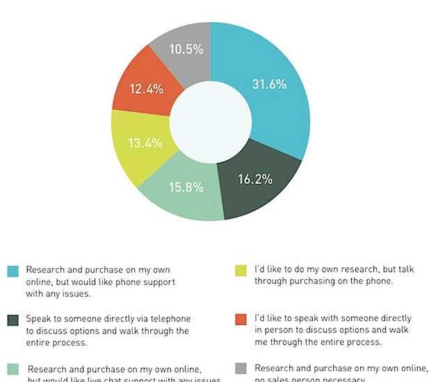 B2B Buyer Behavior Has Changed: Proven Strategies For Sustainable Relationships