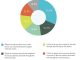 B2B Buyer Behavior Has Changed: Proven Strategies For Sustainable Relationships