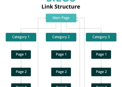 Internal Silos Are An Overlooked Problem That Can Hurt Search Performance