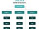 Internal Silos Are An Overlooked Problem That Can Hurt Search Performance