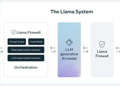 Leaked Meta AI Guidelines Show How the Chatbot Is Trained to Spot Sensitive Content and Avoid Controversy