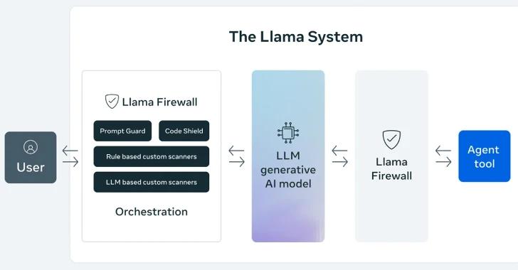 Leaked Meta AI Guidelines Show How the Chatbot Is Trained to Spot Sensitive Content and Avoid Controversy