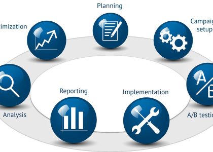 Ultimate PPC Campaign Optimization: 6 New Ways To Easily Run Dozens Of PPC Campaigns For Different Sectors