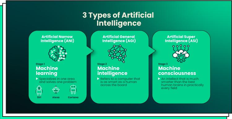 New AI Models Make More Mistakes, Creating Risk for Marketers