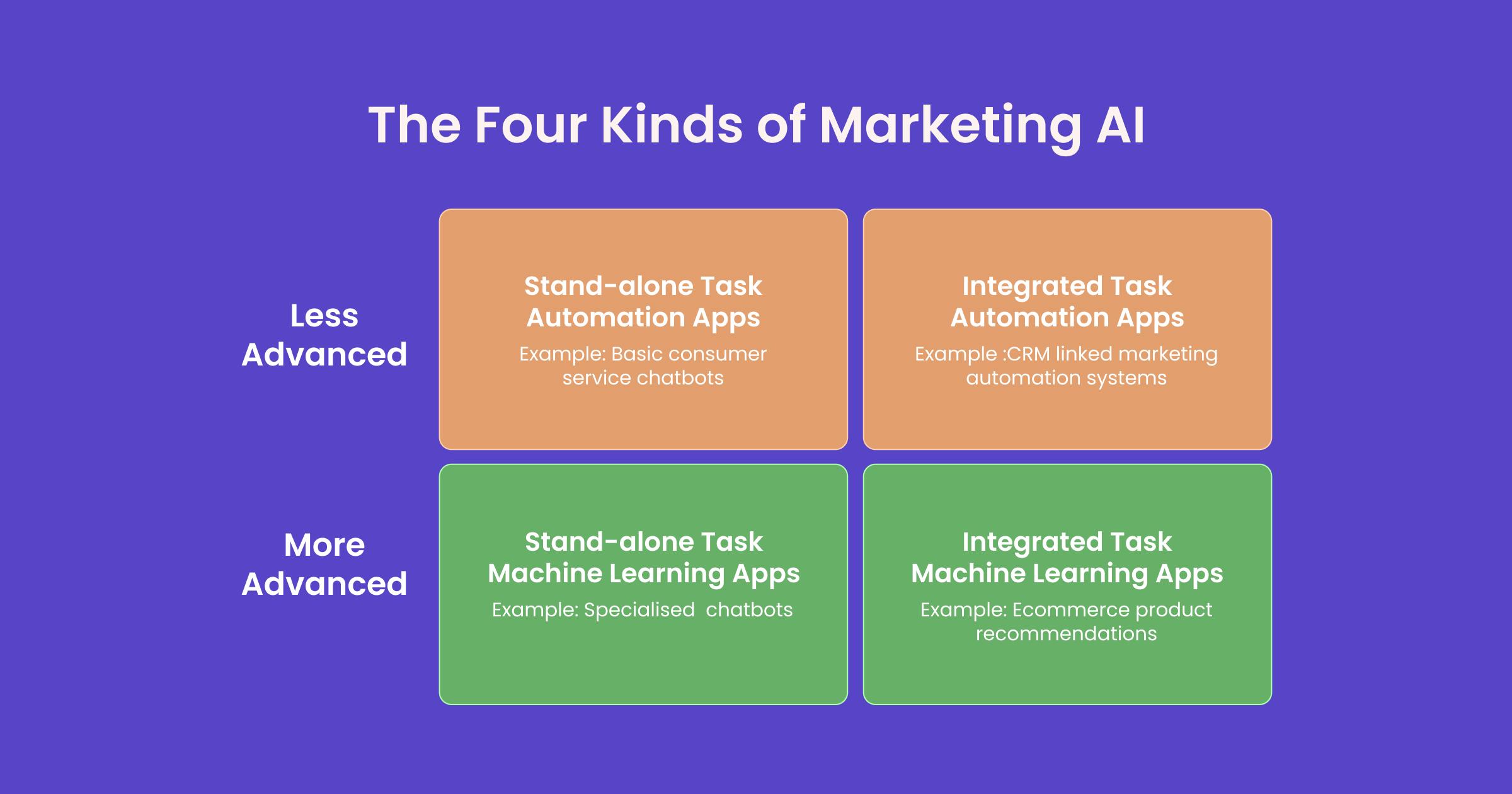 Future Visions: Recommendations‌ for ⁣Innovative Marketing Strategies in⁣ AI-driven Products