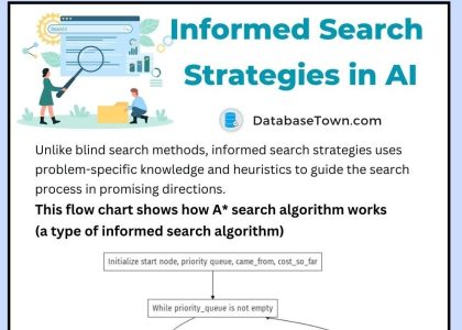 Do More With Less: How To Build An AI Search Strategy With Limited Resources [Webinar]