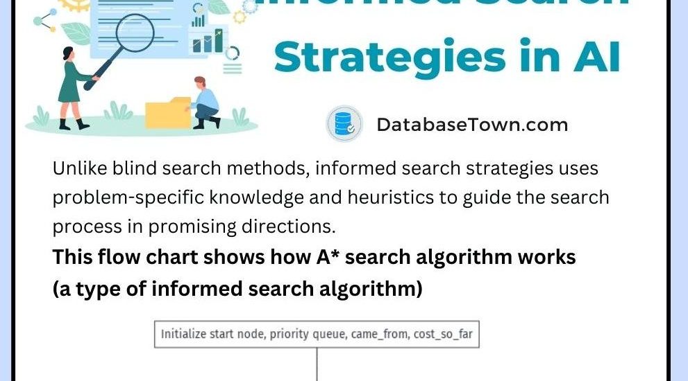 Do More With Less: How To Build An AI Search Strategy With Limited Resources [Webinar]