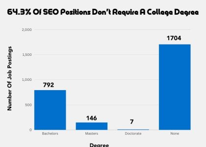 Is The SEO Job Market Undergoing A Major Shift?
