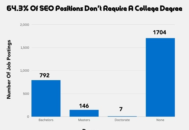 Is The SEO Job Market Undergoing A Major Shift?