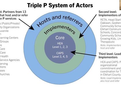 The Triple-P Framework: AI & Search Brand Presence, Perception & Performance