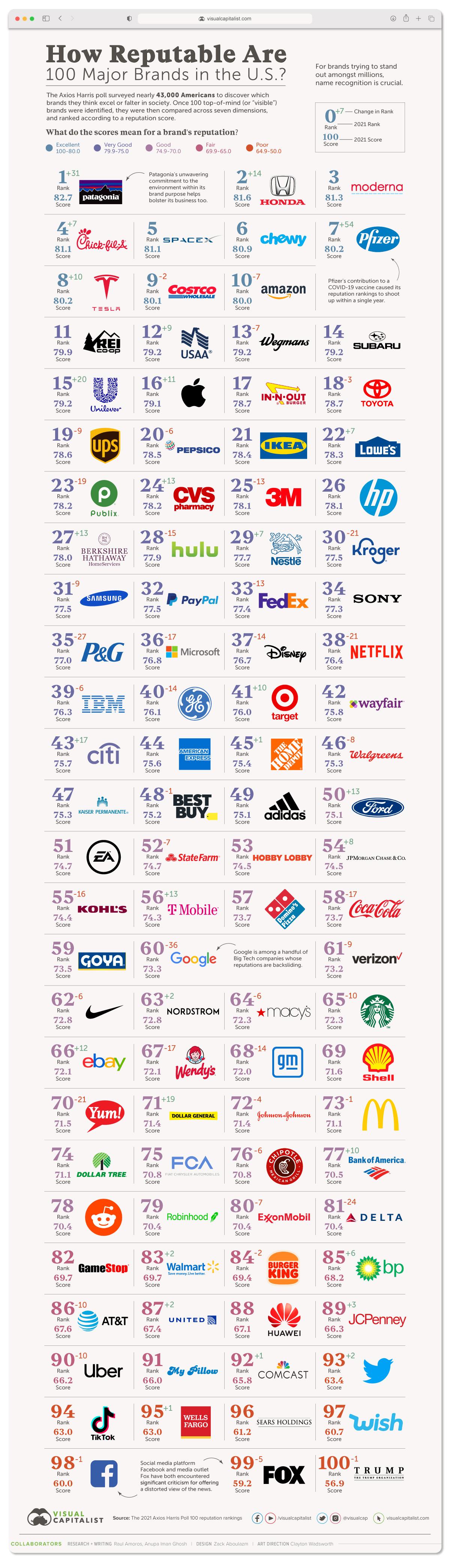 recommendations ⁢for Brands‌ to Thrive Amidst Technological Advancements