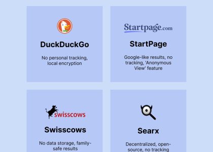 The Rise Of Privacy-First Search Engines
