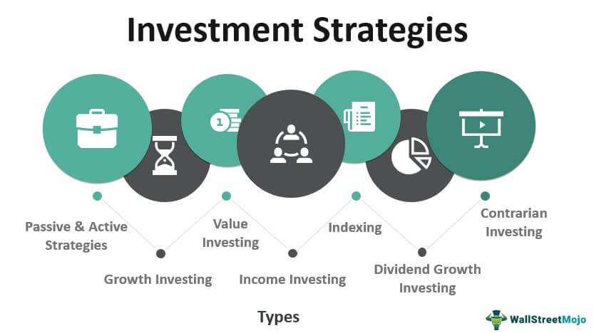 Looking Ahead: Investment Strategies for Navigating a Dynamic Landscape
