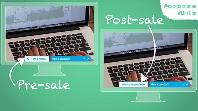 Dynamic landing pages: What works, what fails, and how to test