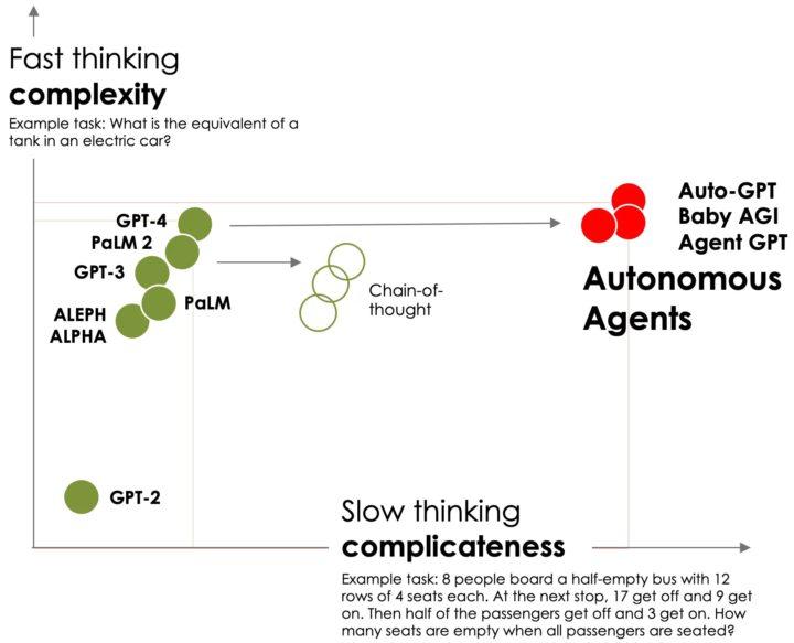 Optimizing Your chatgpt Responses: Fine-Tuning for Accurate analysis