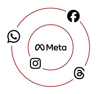 The Evolution of Meta: From Social Network to Advertising Powerhouse