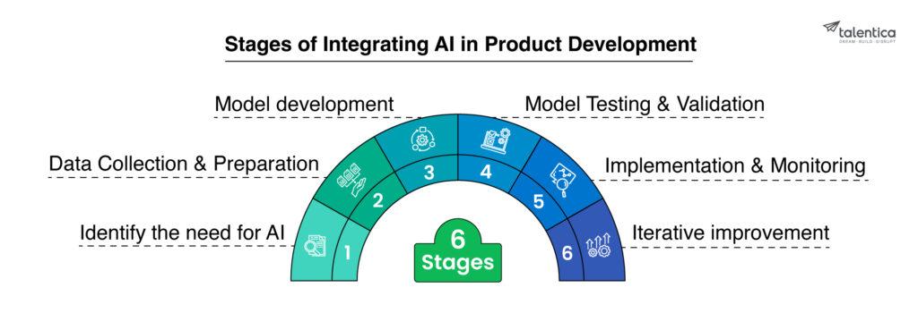 Future-Proofing⁣ Innovation: The Role of ‍AI in Meta's Product‍ development