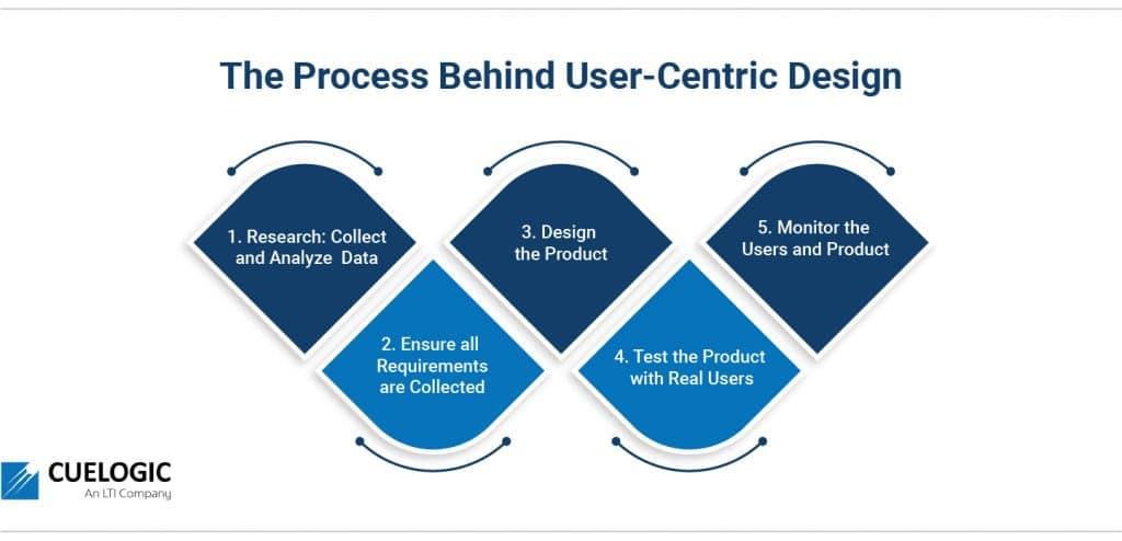 User-Centric Observations: Which Headset Delivers More Value