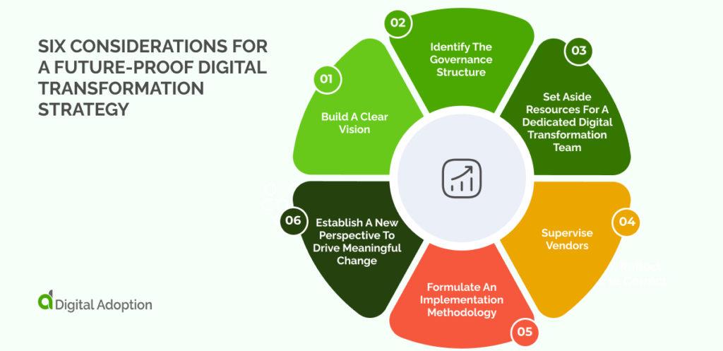 Future-Proofing​ your Ad ‍Strategy in ⁢a Dynamic Landscape
