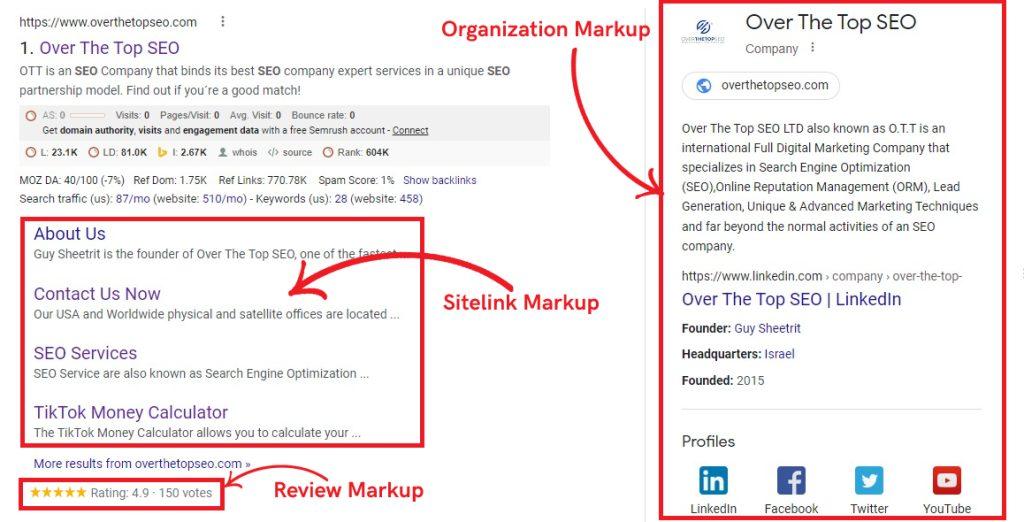 Understanding the⁢ Role ‌of Schema‌ Markup in SEO Strategy
