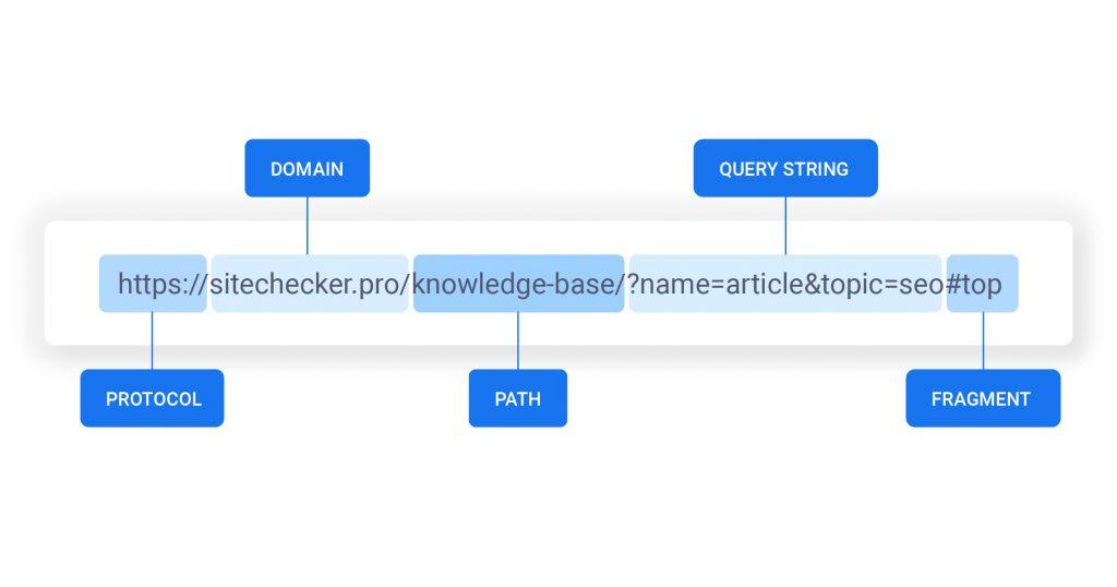 Crafting Effective URL Structures for⁢ Optimal Image Rankings
