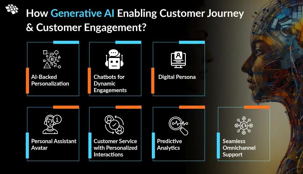 Harnessing‍ AI for engagement: Features ‍that Set Meta Apart