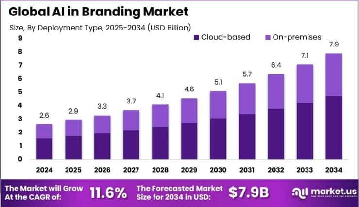 Strategies for⁣ Optimizing⁢ Brand Presence and Perception through‌ AI Technologies