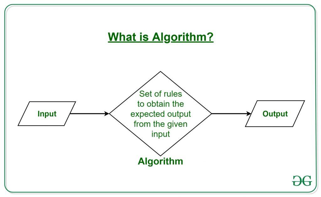 The Role of Algorithms in Content Moderation⁢ and User ⁤Engagement