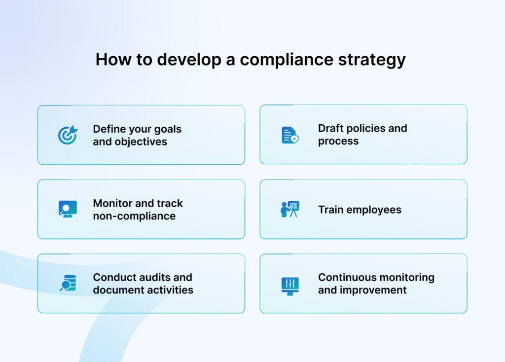 strategies​ for Compliance:⁣ Building credibility Under the New Raters⁢ Framework