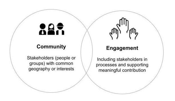 Join the Conversation:‌ Engaging with the Community Live