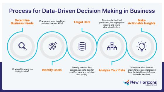 Ethical ‌Considerations in the Age of‌ Data-Driven Decision Making