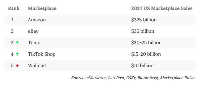 Optimizing Content and User Experience for⁢ Better E-Commerce rankings